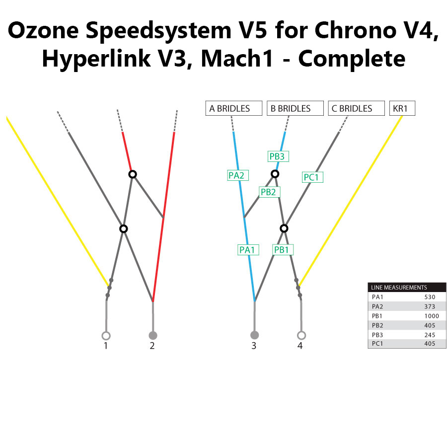 Ozone Speedsystem V5 for Chrono V4, Hyperlink V3, Mach1 - Complete